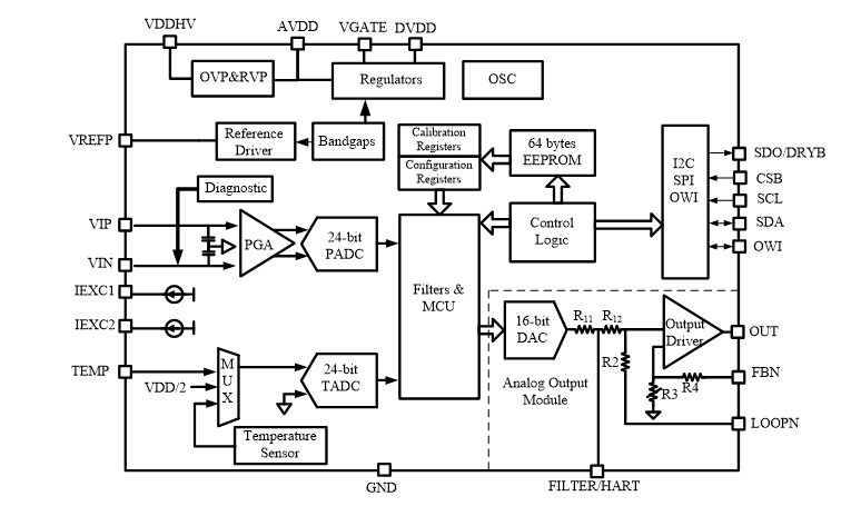 1704448907850288.jpg NSA2860功能框图.jpg