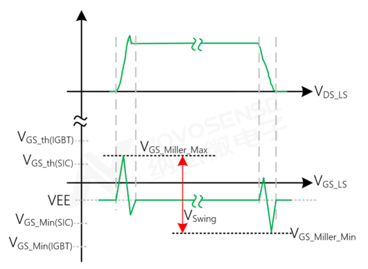 1752209831427528.png 不同器件的串扰摆幅Vswing对比波形.PNG