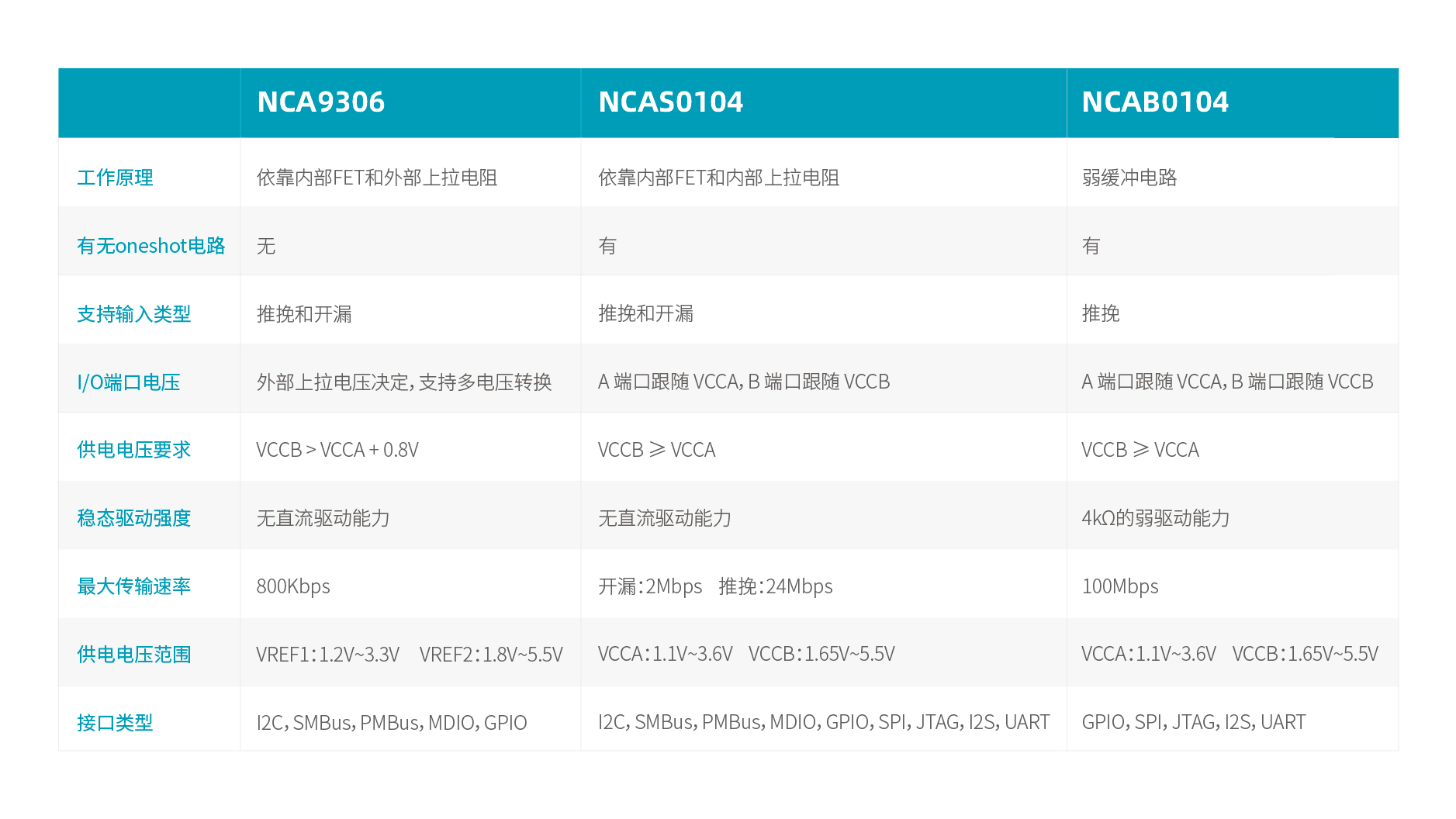 1752485776610890.jpg 雷竞技会员人数
自动双向型电平转换器选型表.jpg