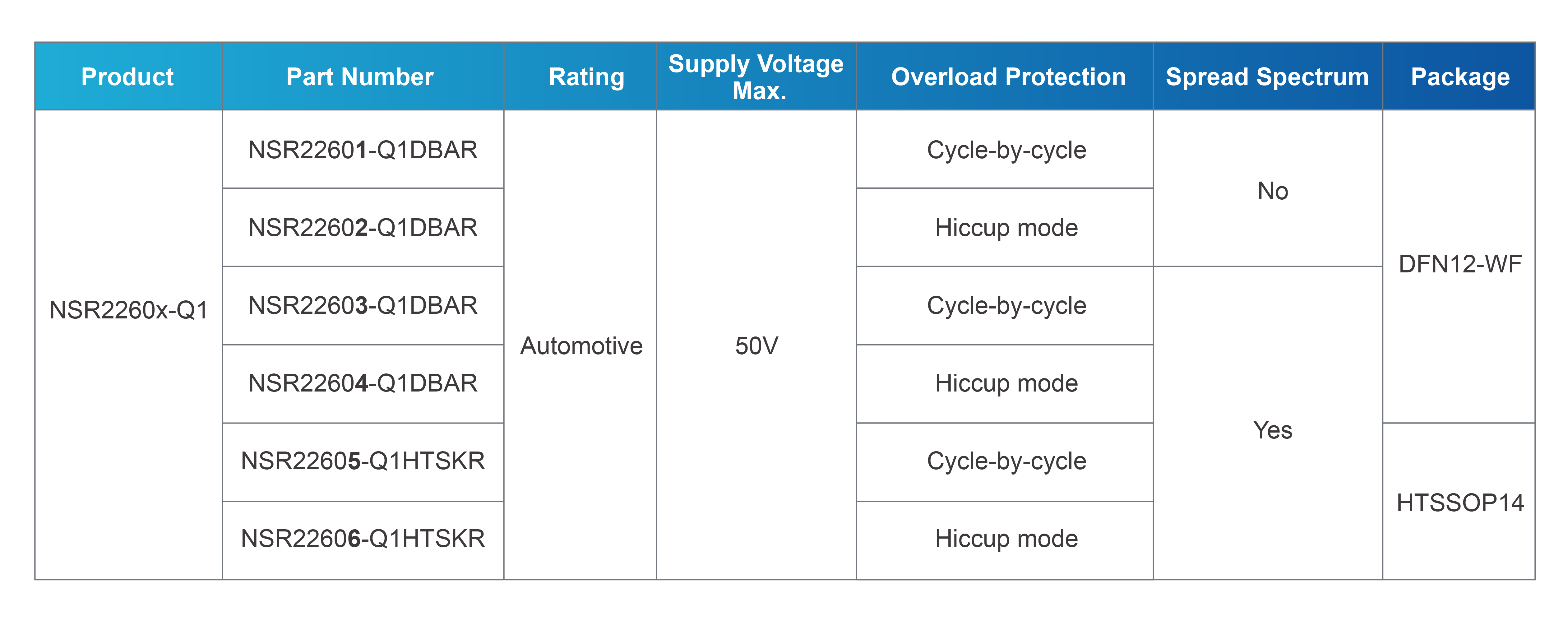 1762230163701139.jpg 2260x选型表.jpg