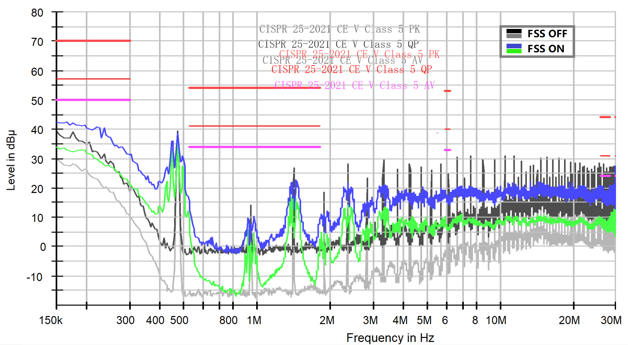 1762230266268584.png NSR2260x-Q1抖频EMI性能对比.png