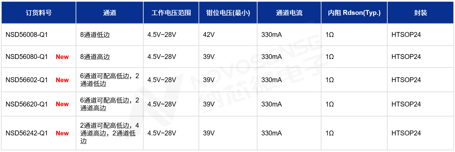 1762910762307986.png 选型.png